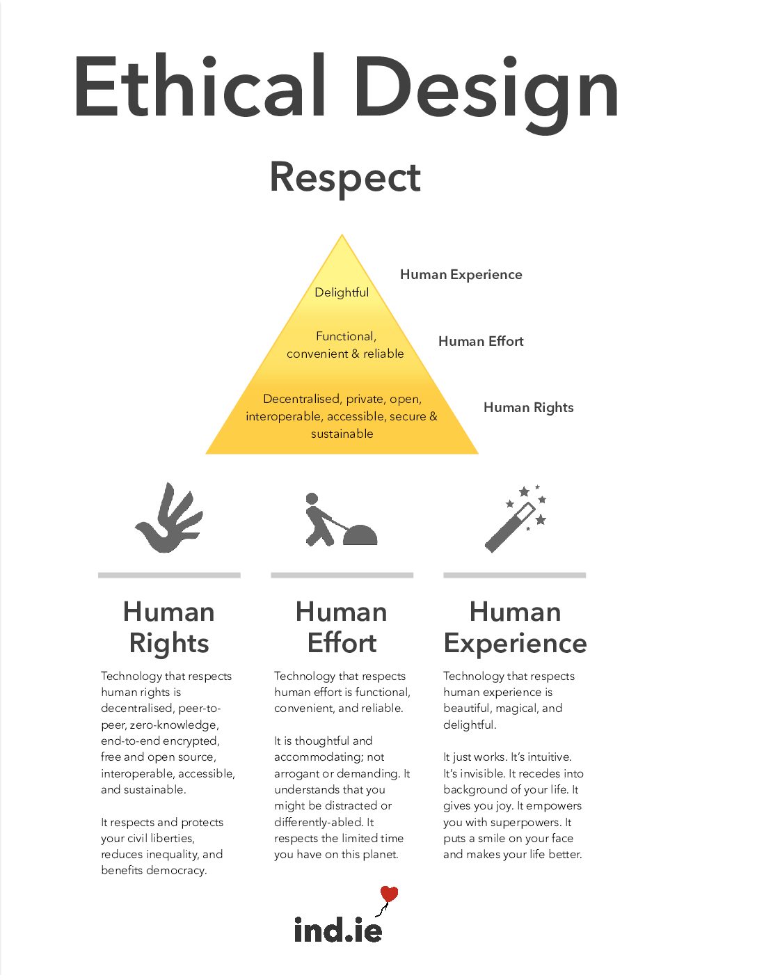 Ethical Design Manifesto 1 pdf