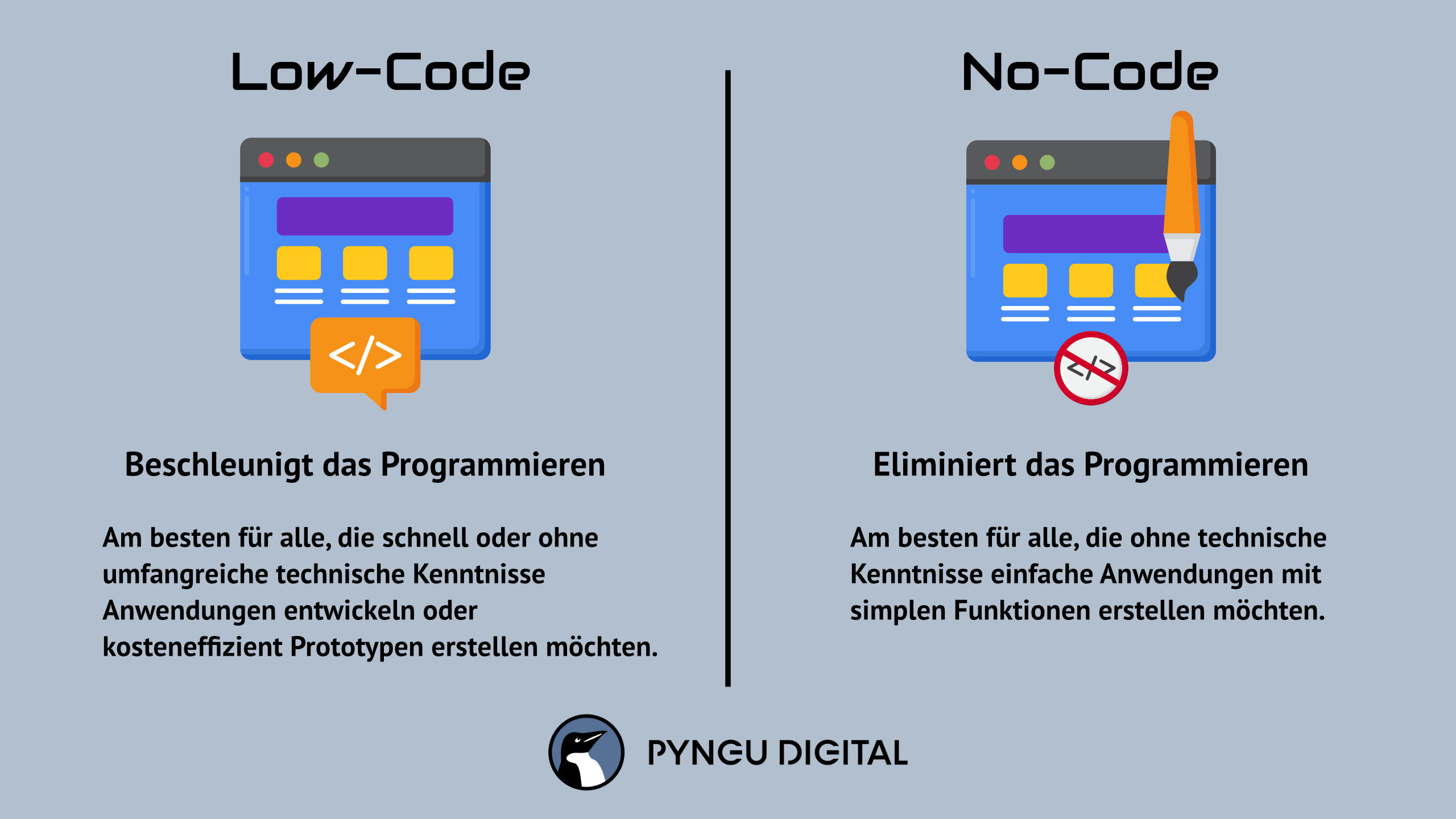 Grafik über die Unterschiede von Low-Code und No-Code