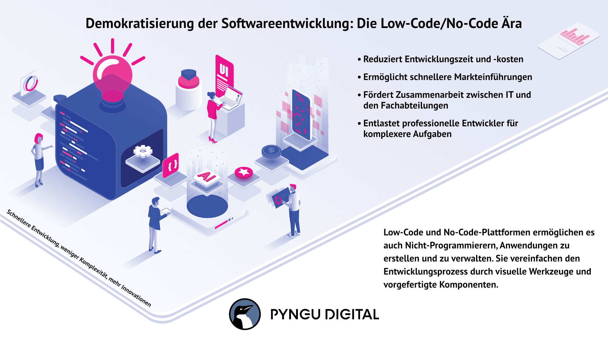 LoNo Infografik